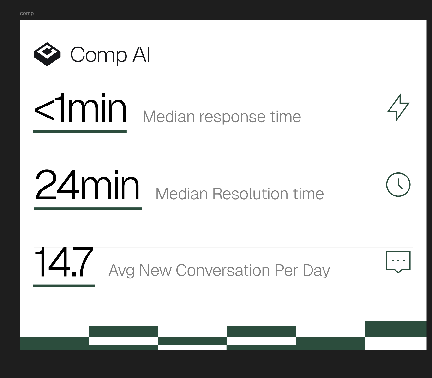 Comp AI support metrics graphic