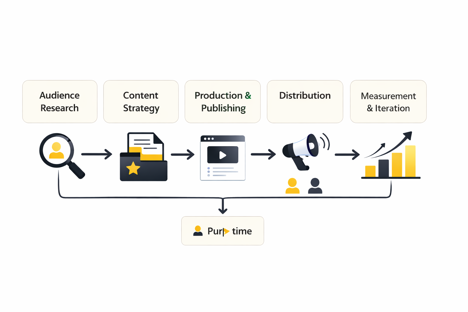 content marketing analytics dashboard