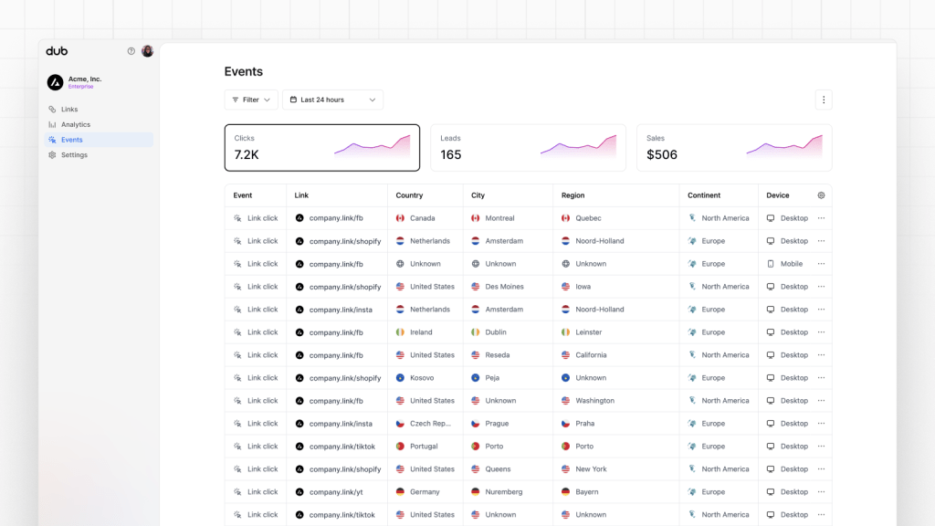 Conversions Events Stream Dashboard