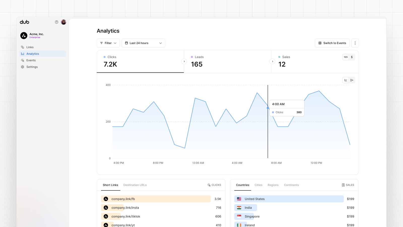 Dub analytics dashboard with clicks, leads, and sales shown on a time-series chart