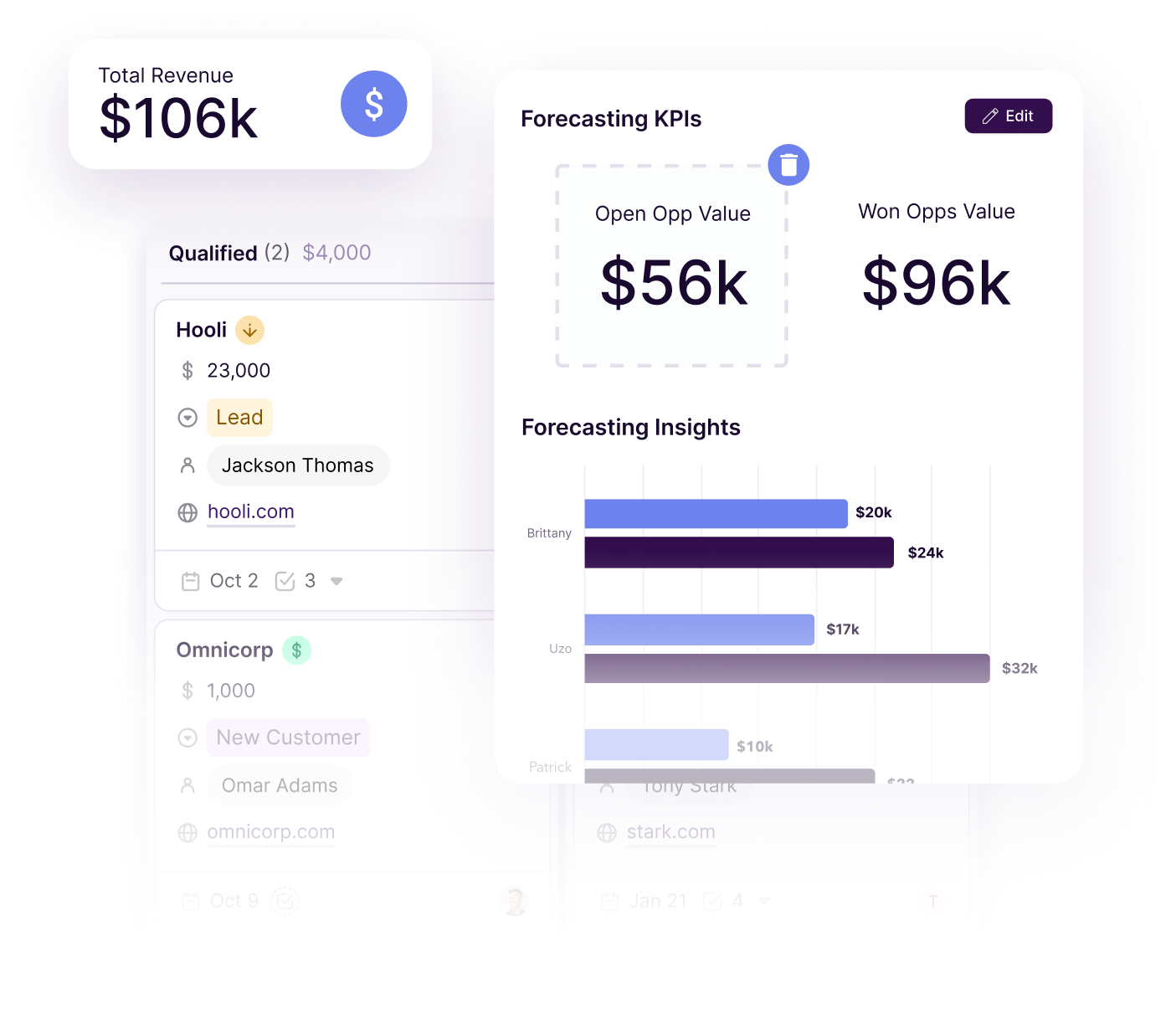 Copper reporting dashboard showing revenue and forecasting insights