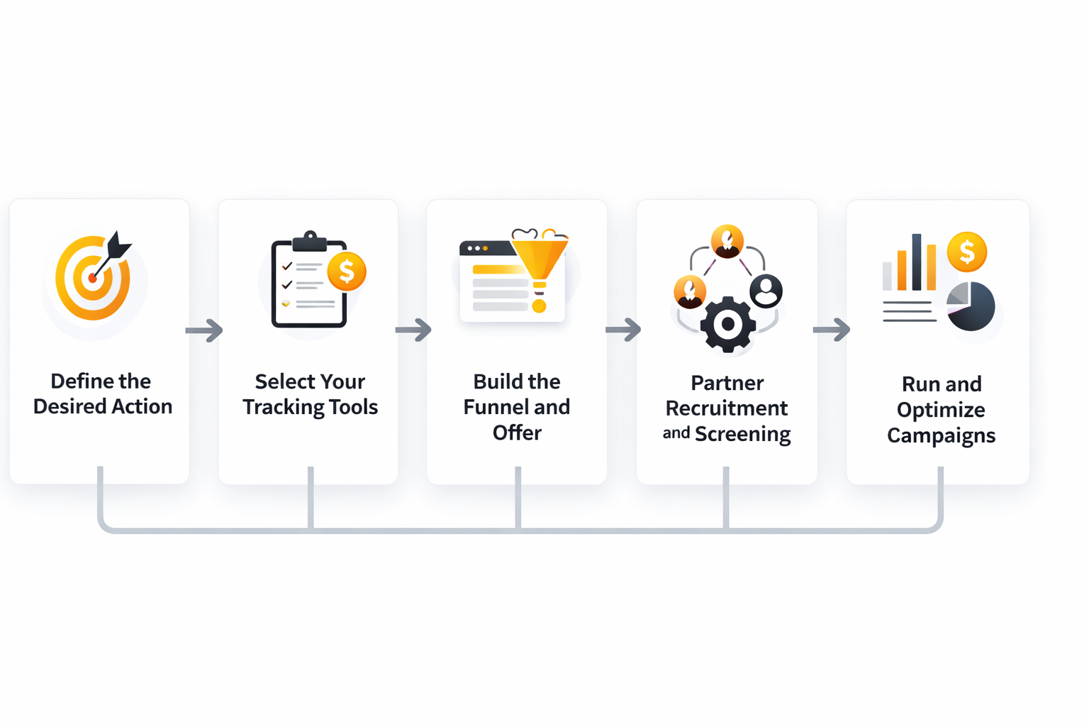 cpa marketing analytics dashboard