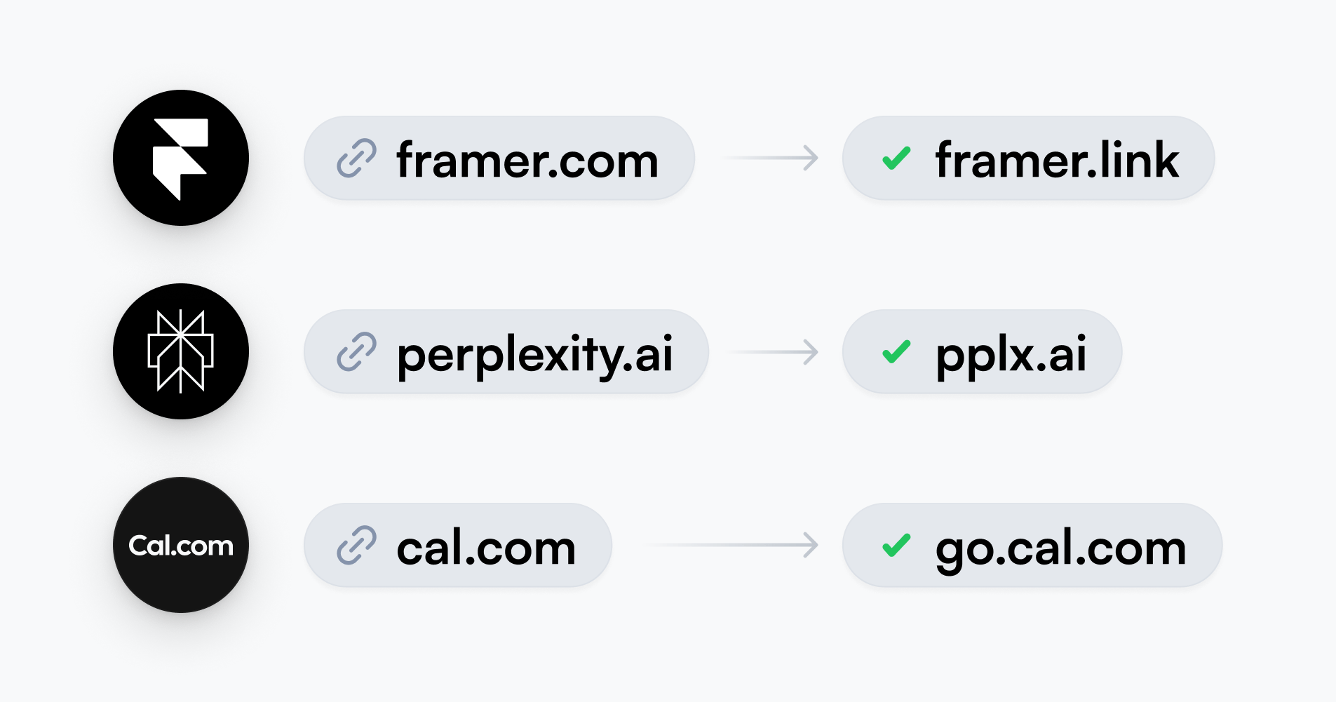Dub custom domain setup for branded links