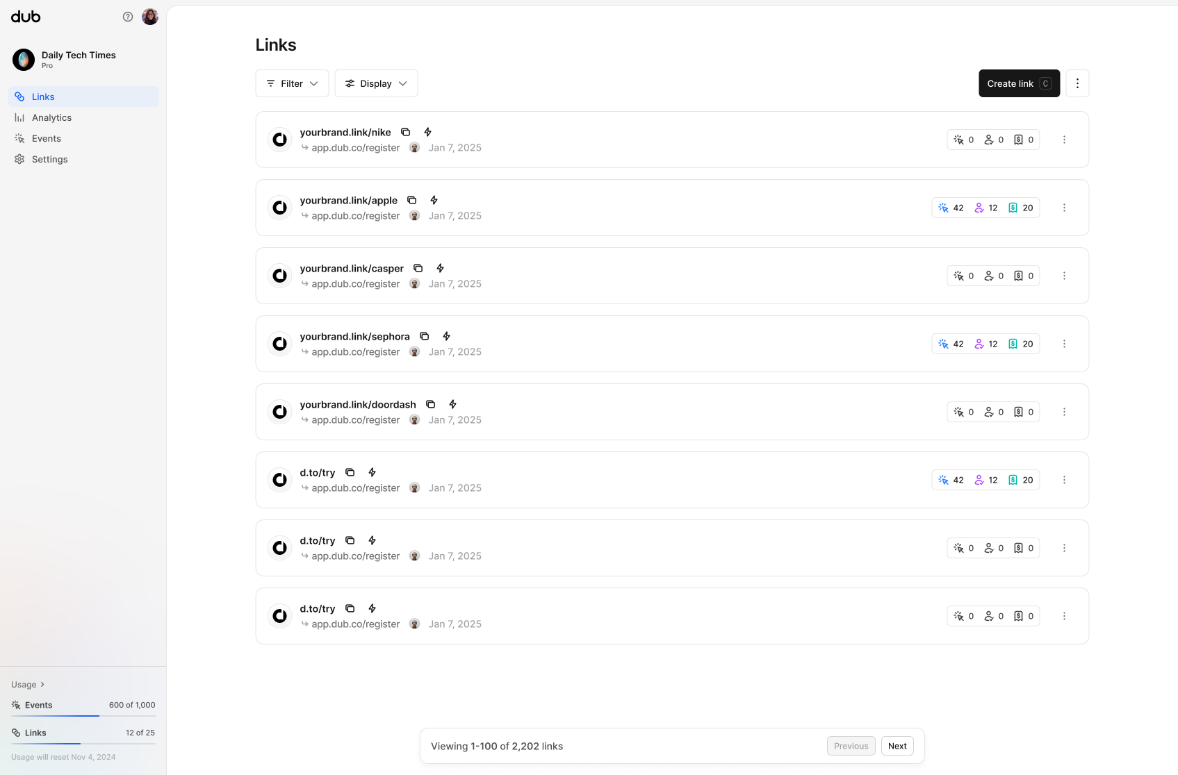 Dub analytics dashboard showing link performance and tracking