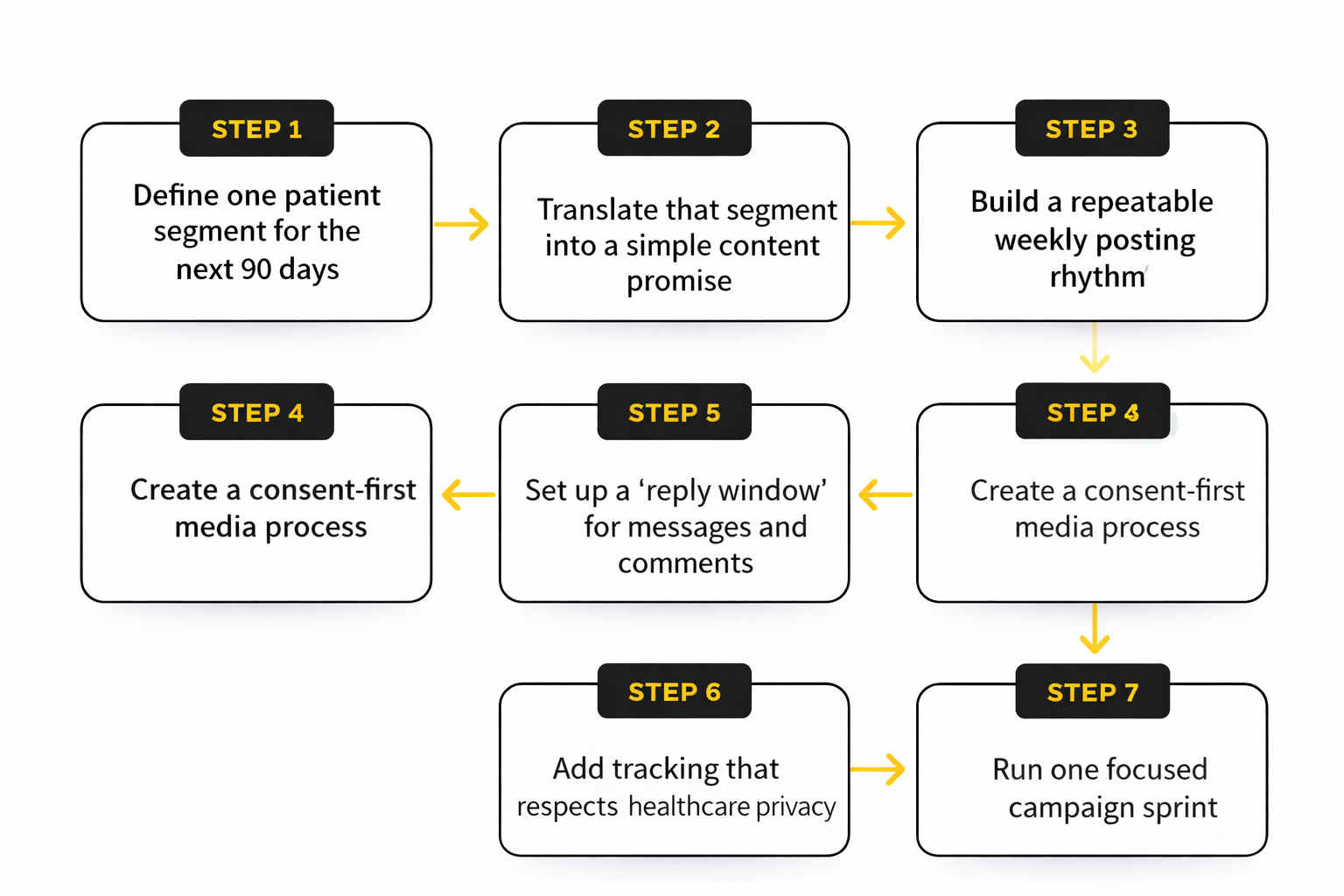 dental social media marketing framework