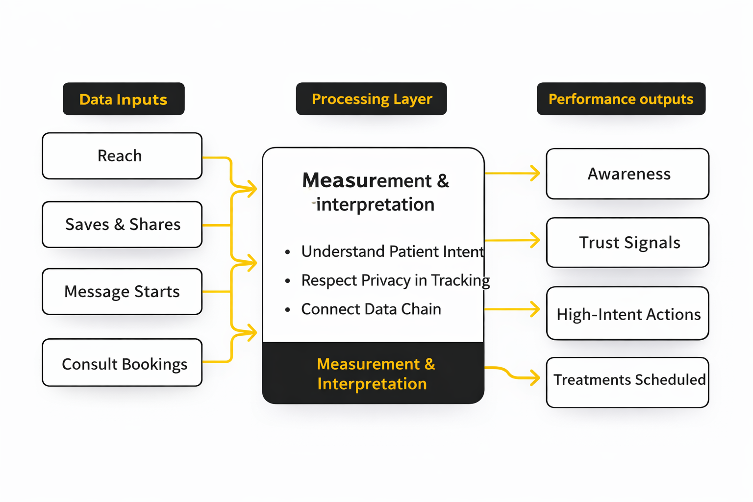 dental social media marketing implementation