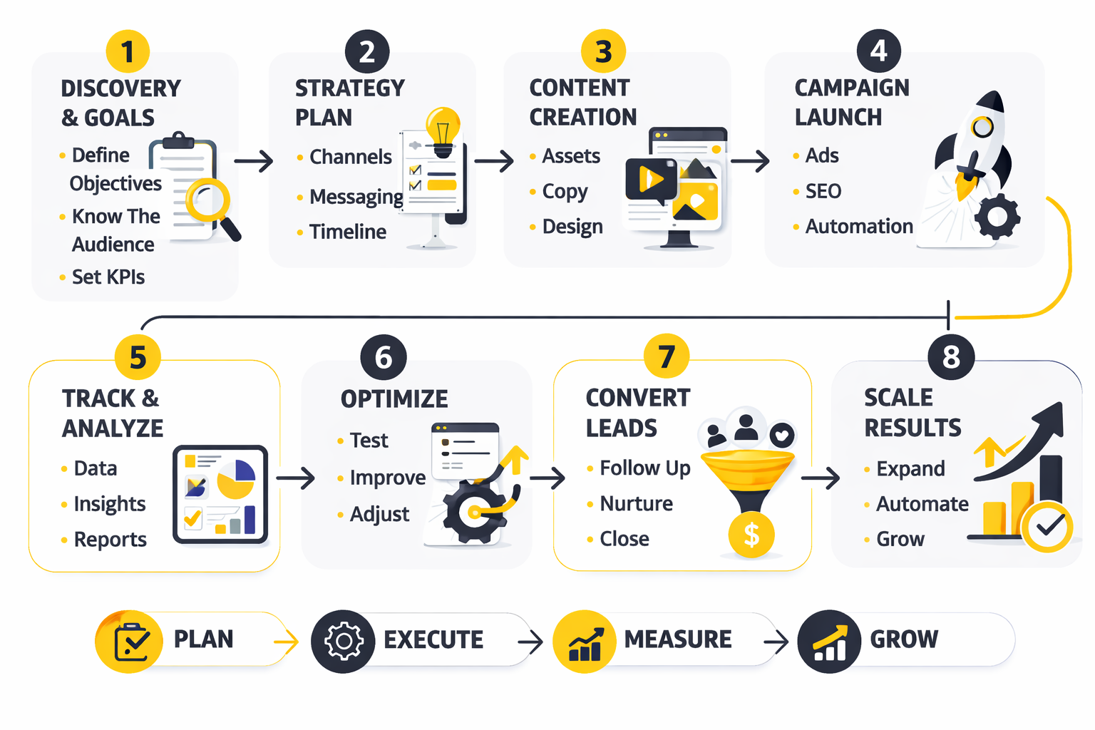 digital agency ecosystem framework