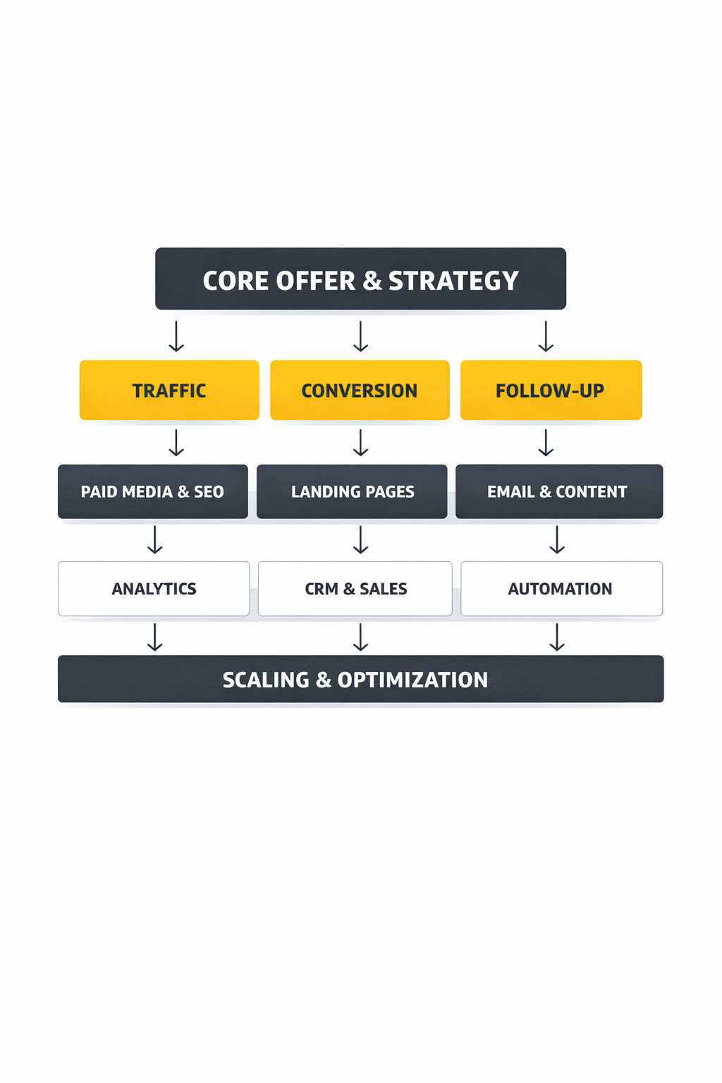digital agency framework