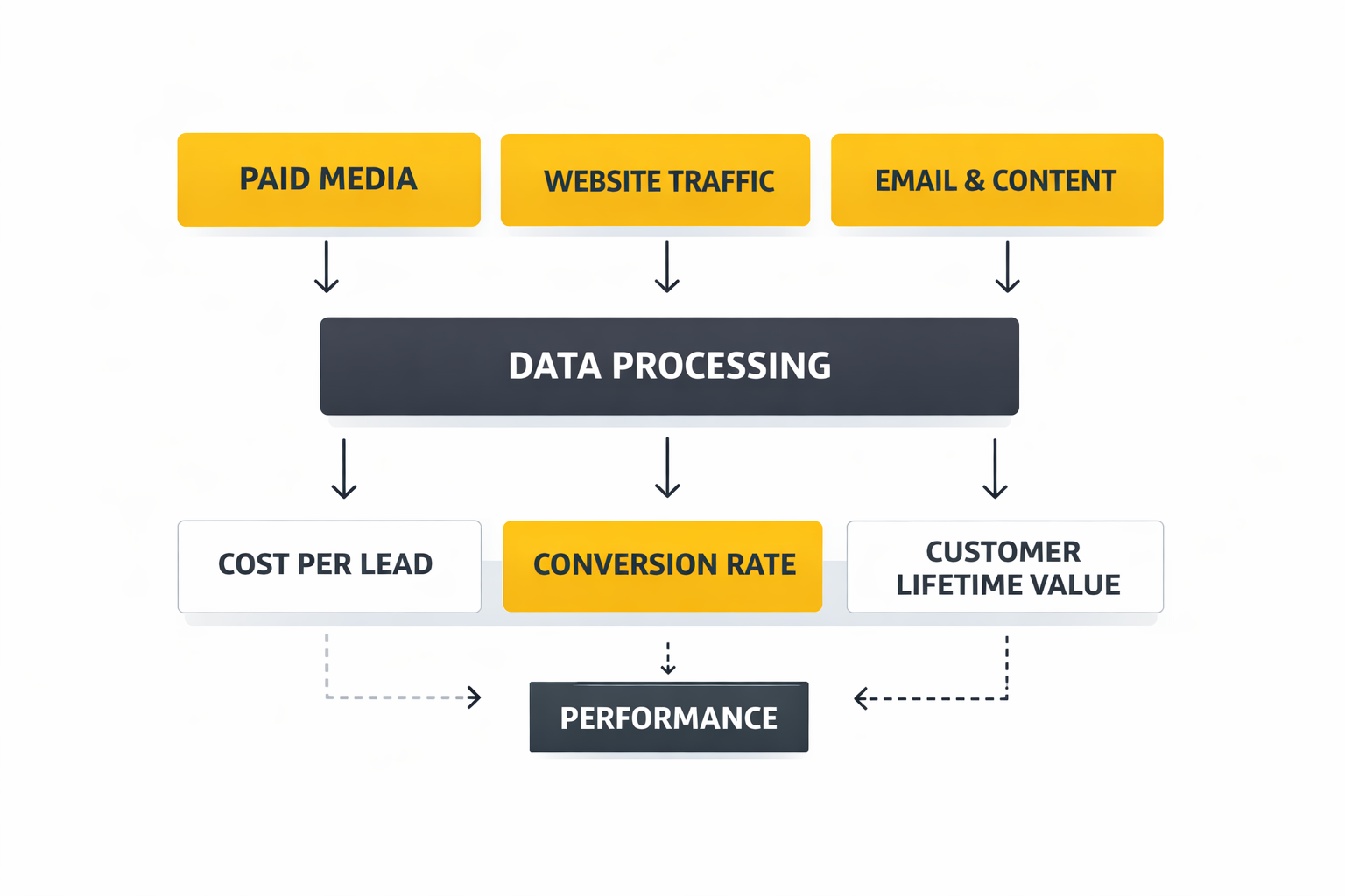 digital agency implementation