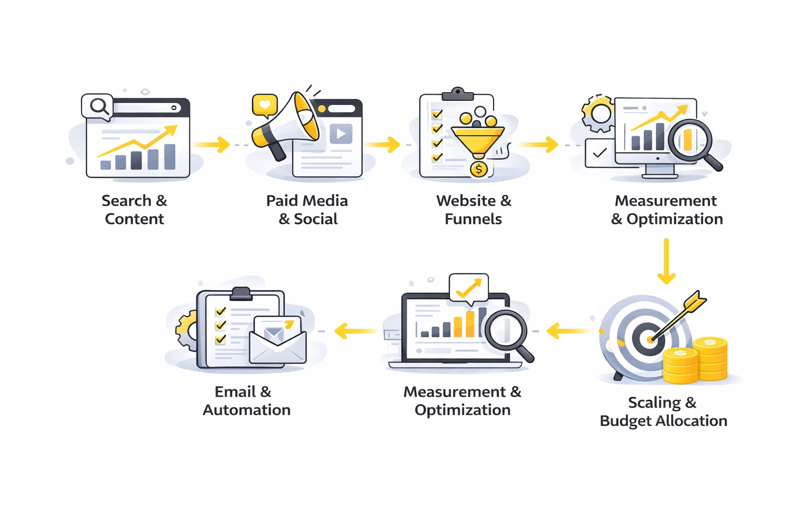 digital marketing analytics dashboard