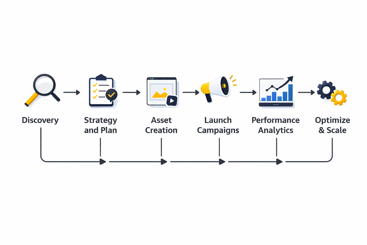 digital marketing company framework