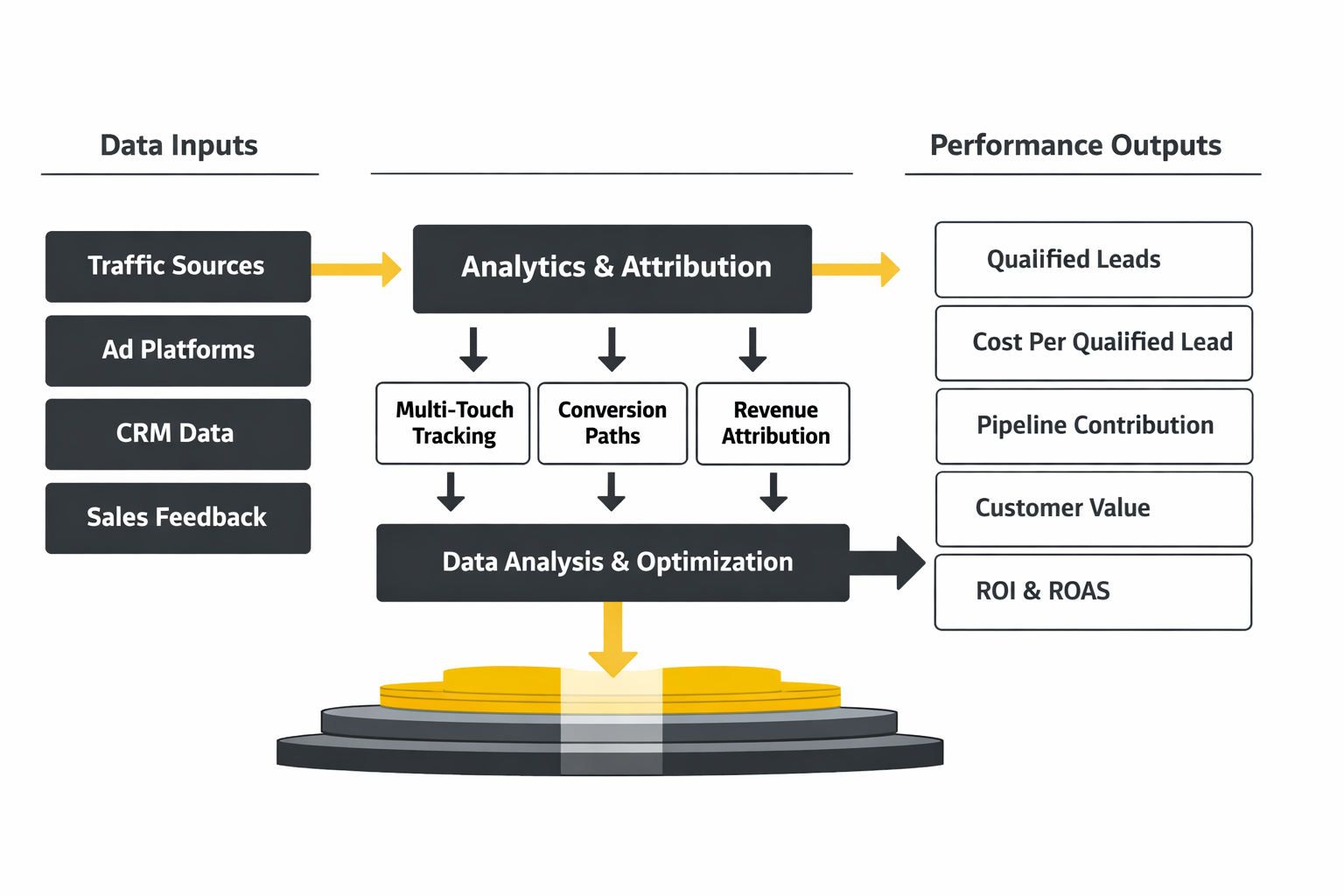 digital marketing company implementation