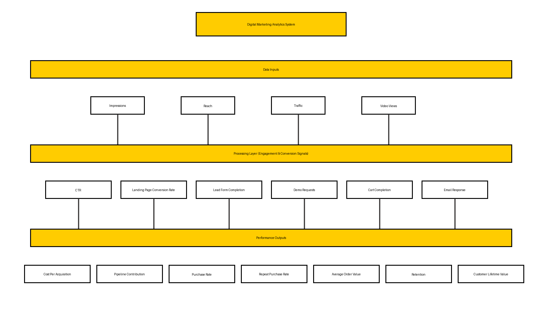 digital marketing implementation