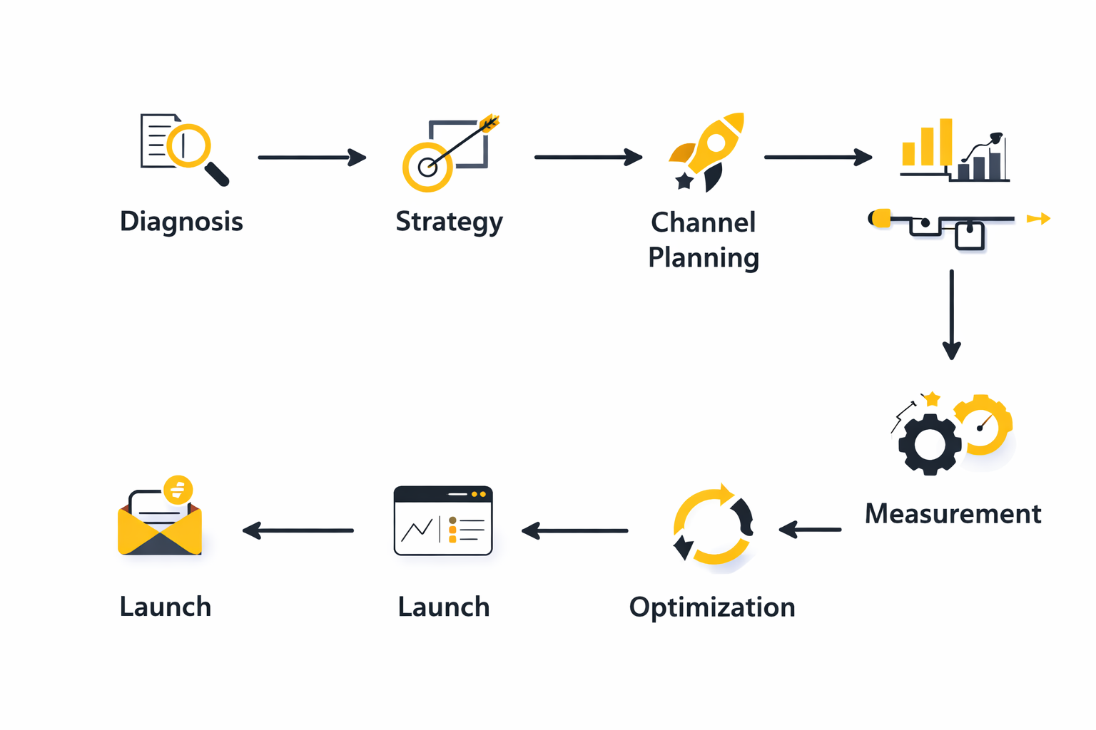 digital marketing services analytics dashboard