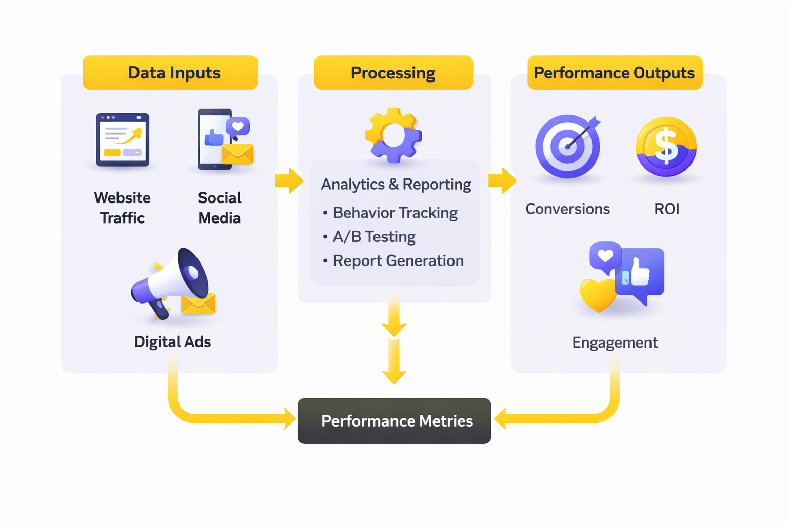 digital marketing services ecosystem framework