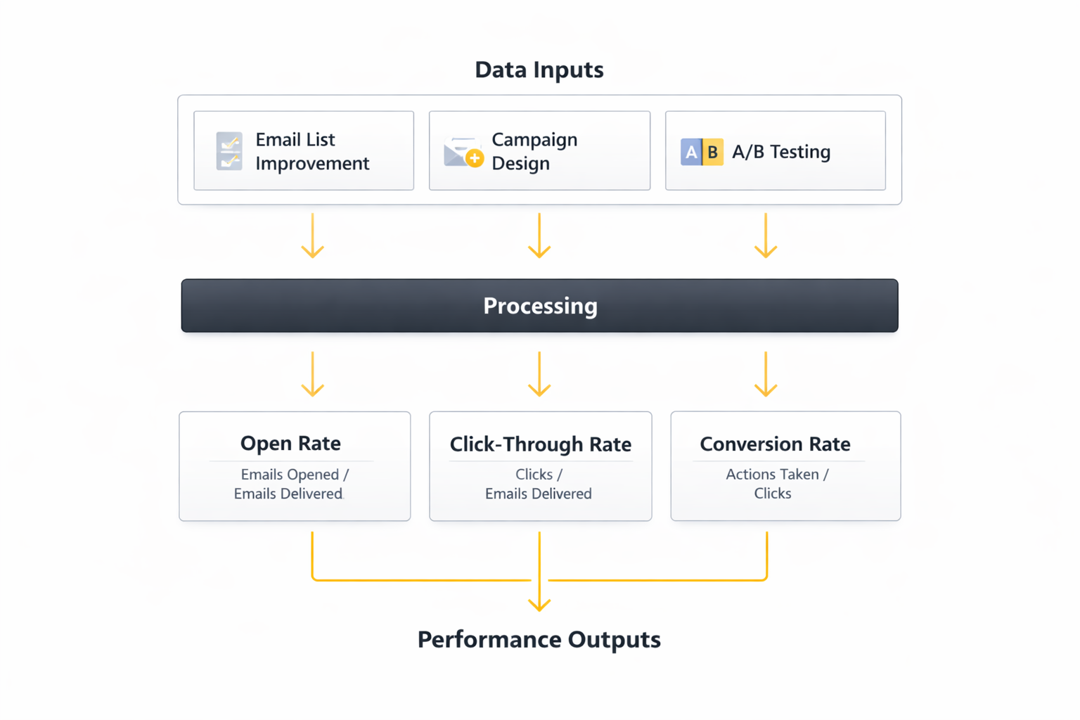 email blast service analytics dashboard