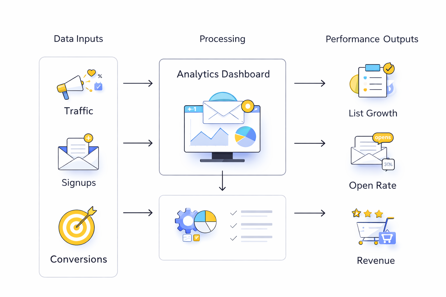 email list for marketing analytics dashboard