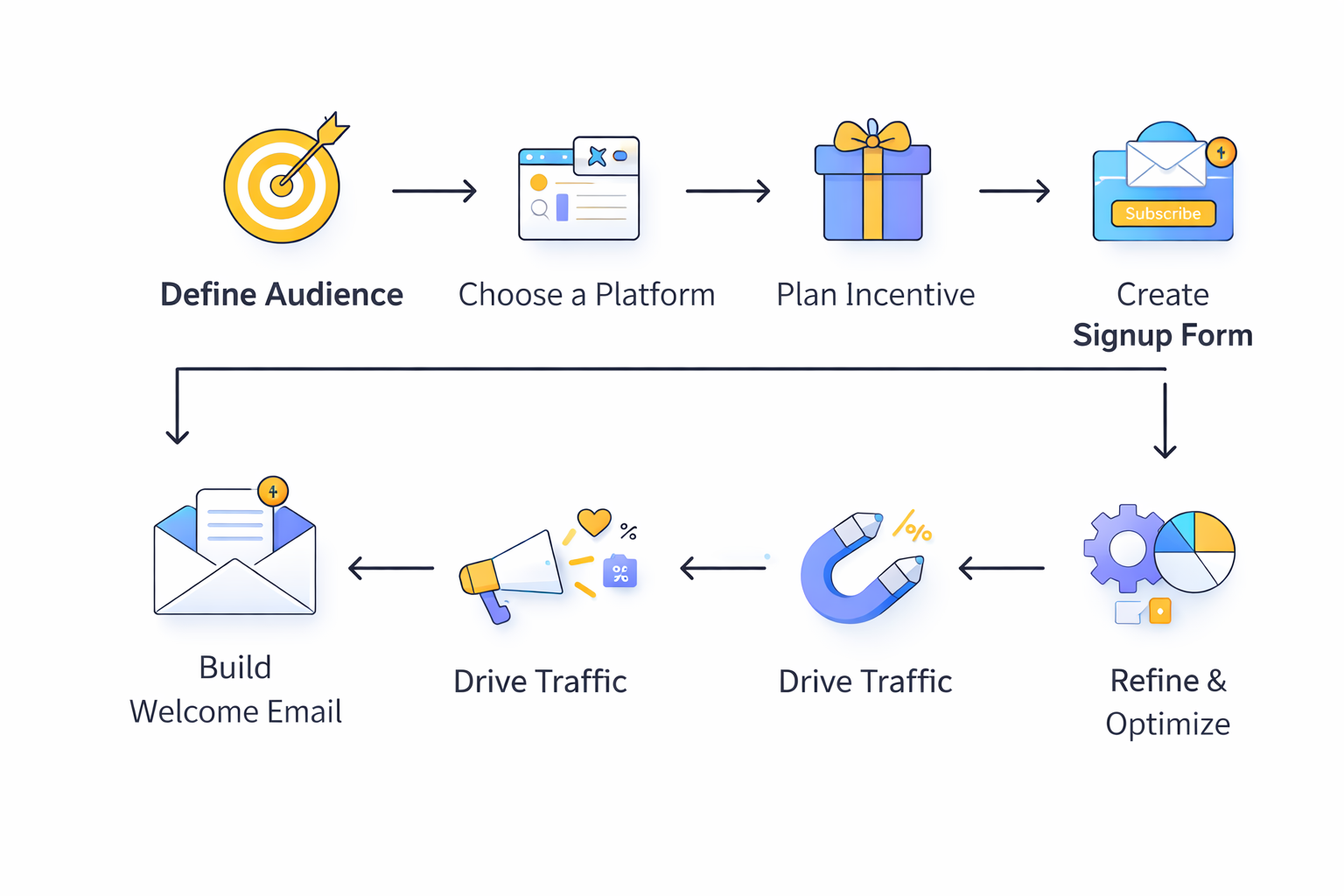 email list for marketing framework