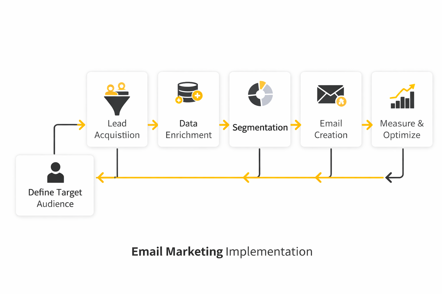 email marketing analytics dashboard