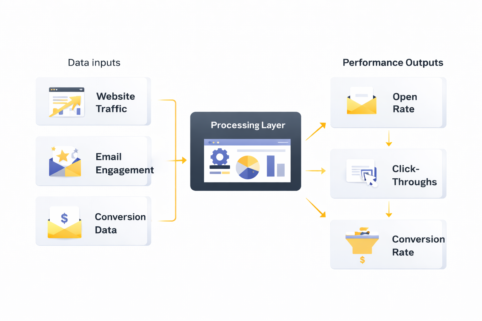 email marketing autoresponder analytics dashboard