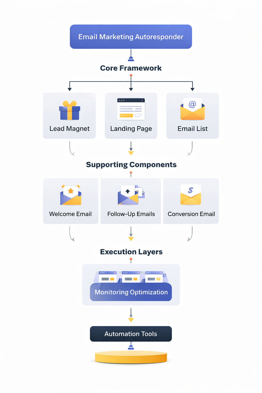 email marketing autoresponder framework