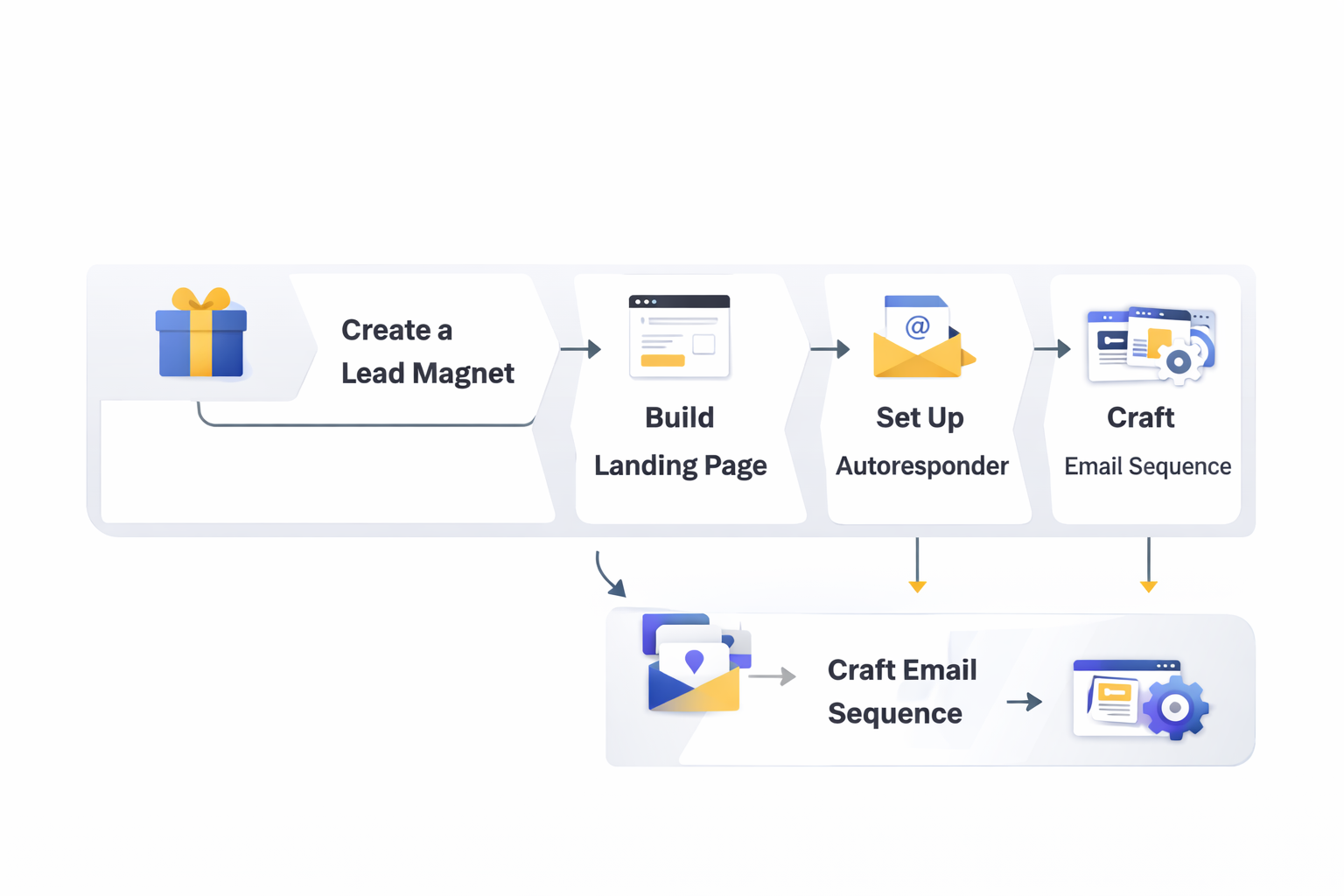 email marketing autoresponder implementation