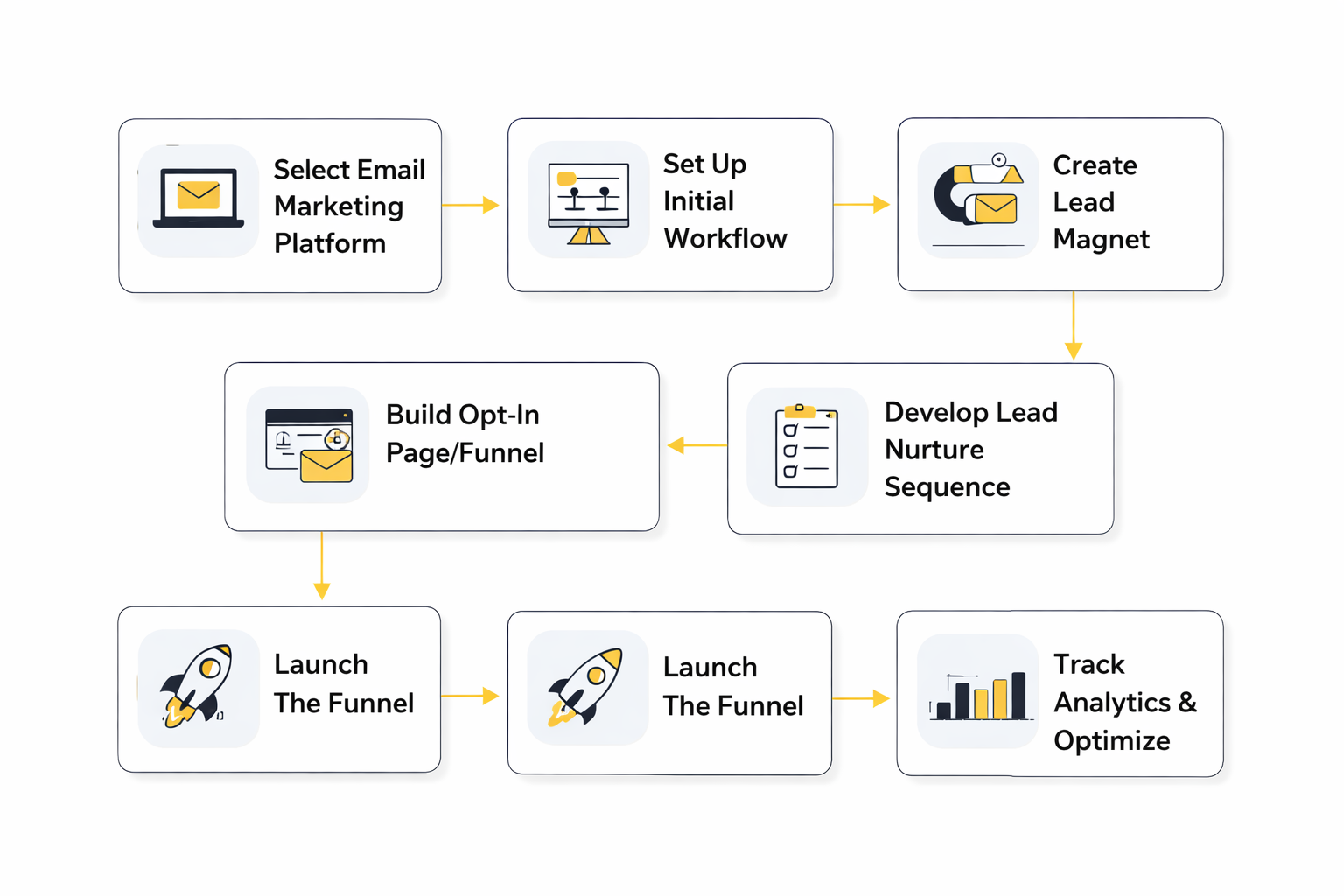 email marketing for coaches framework