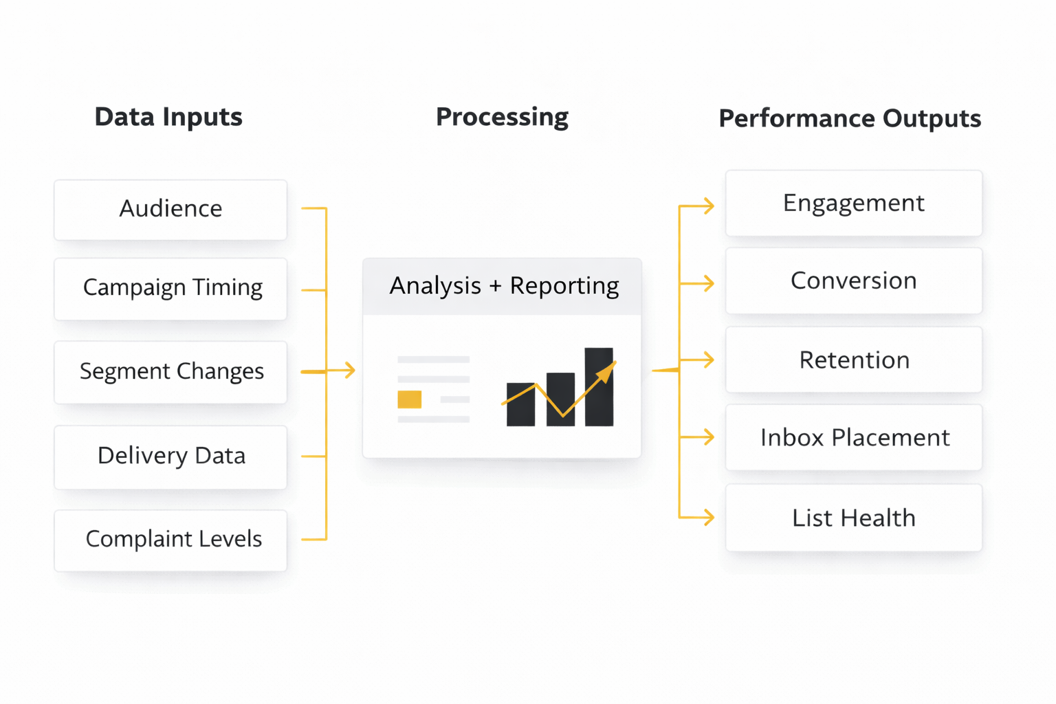 email marketing jobs analytics dashboard