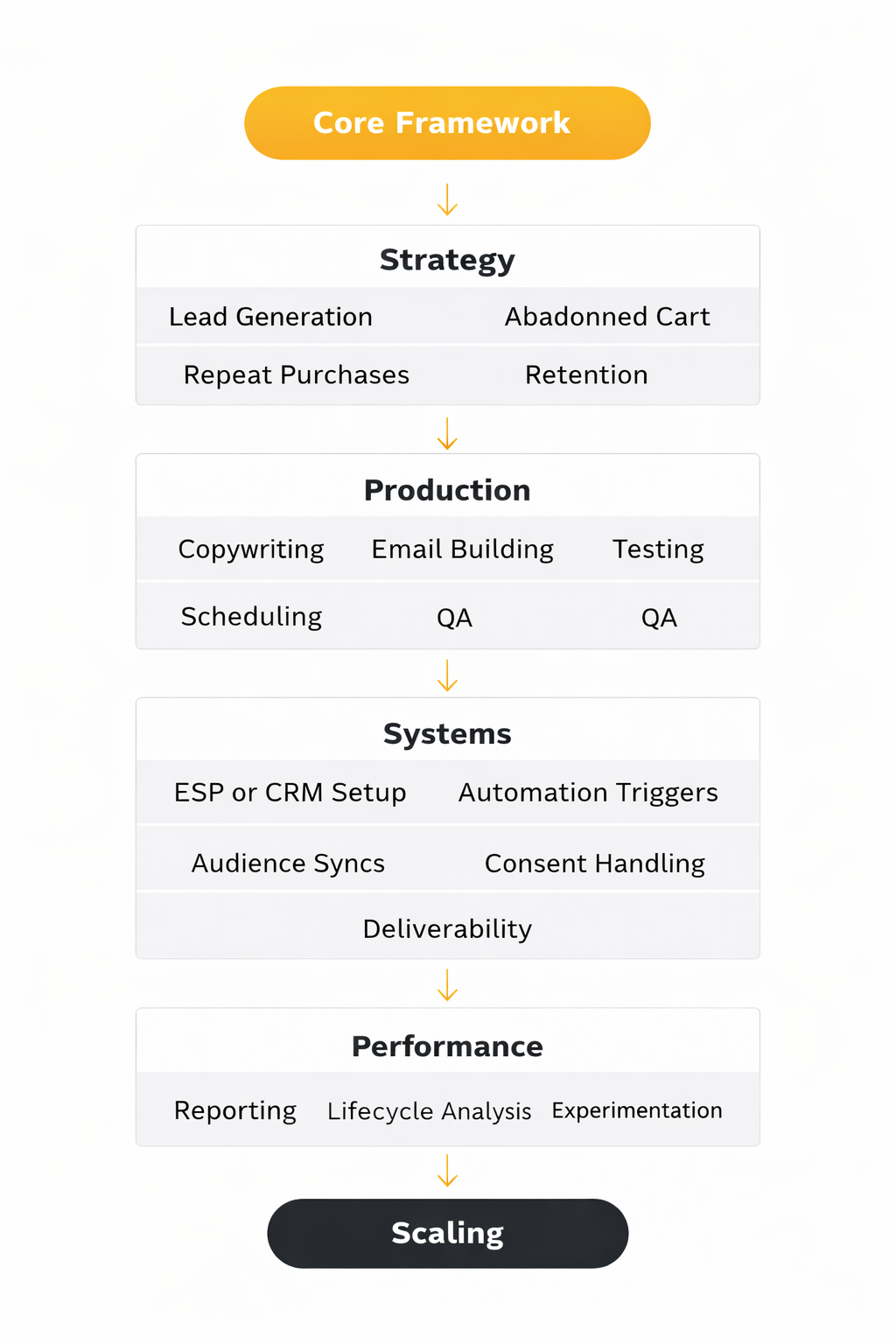 email marketing jobs framework