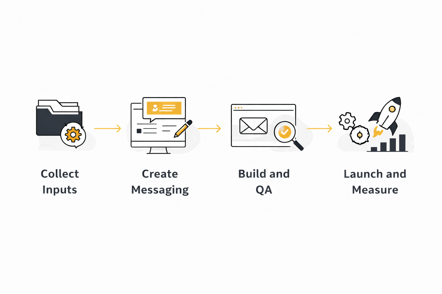 email marketing jobs implementation