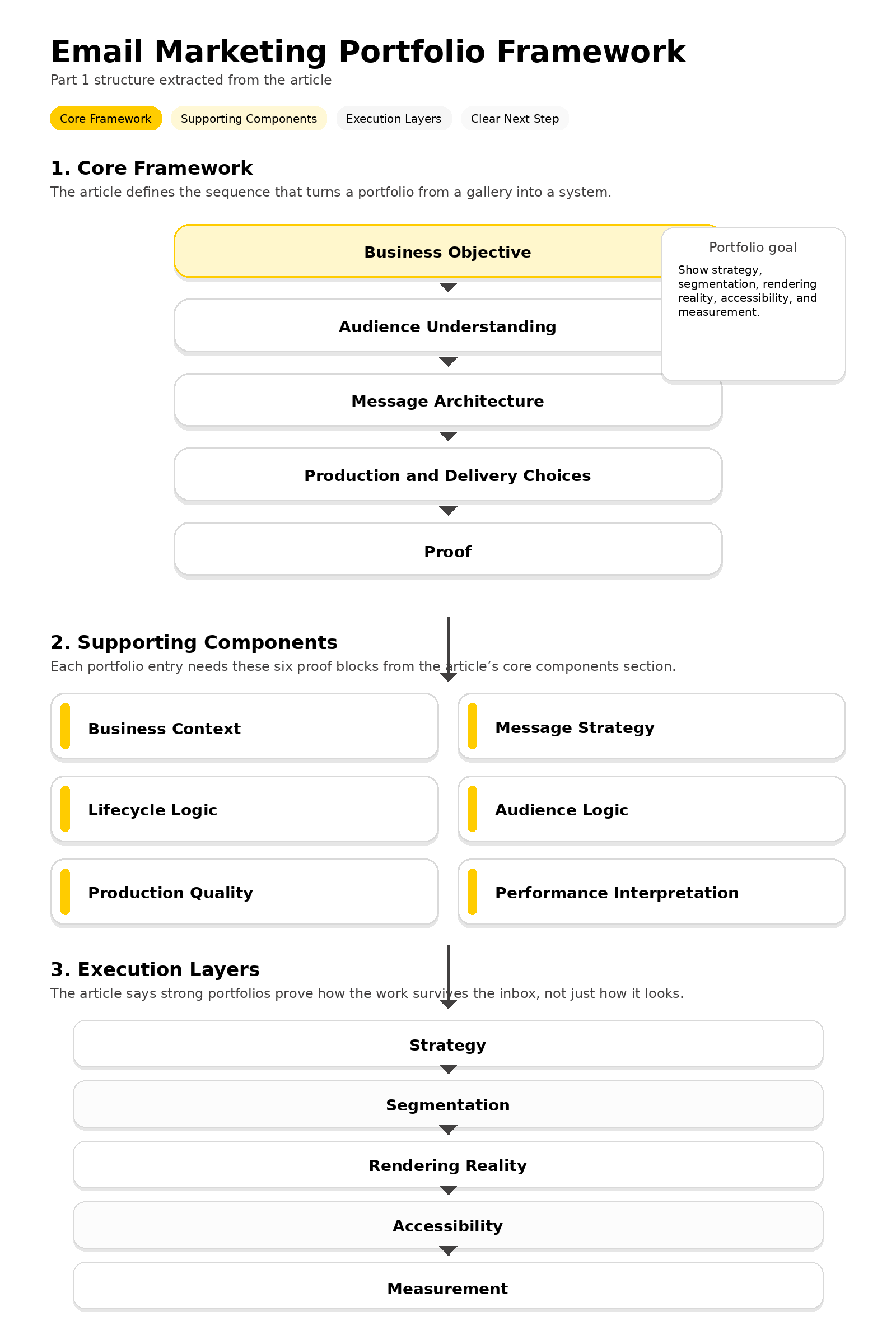 email marketing portfolio framework