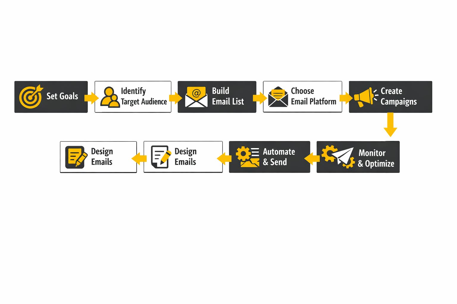 email marketing service framework