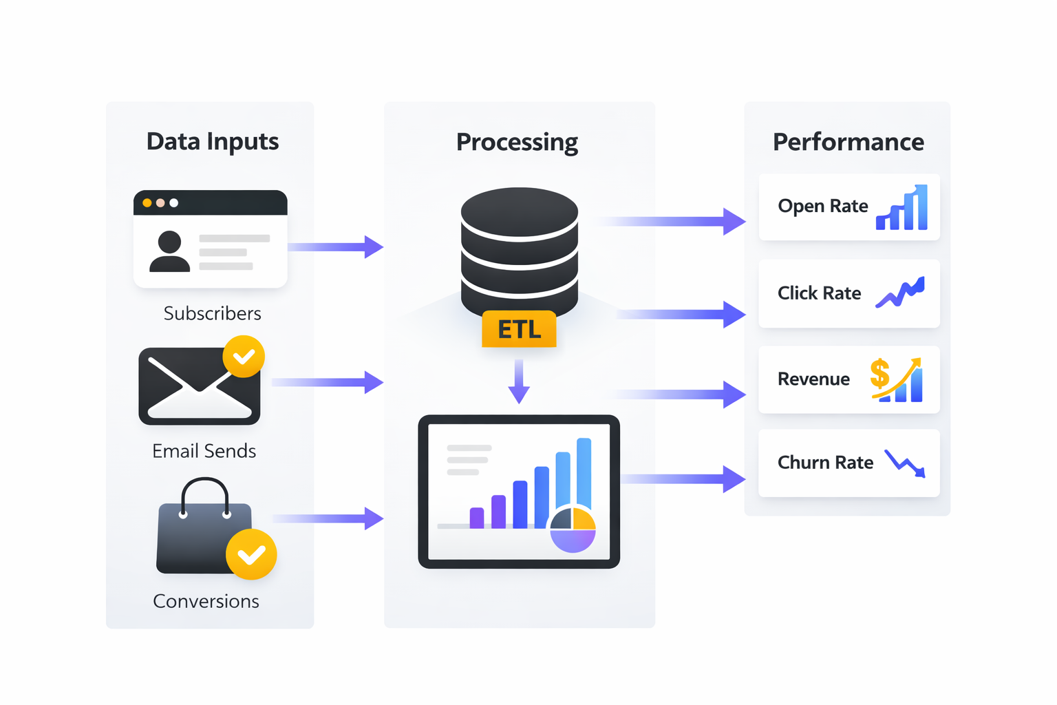 email marketing service implementation