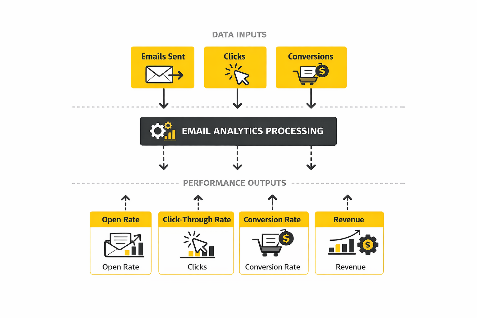 email marketing strategie analytics dashboard