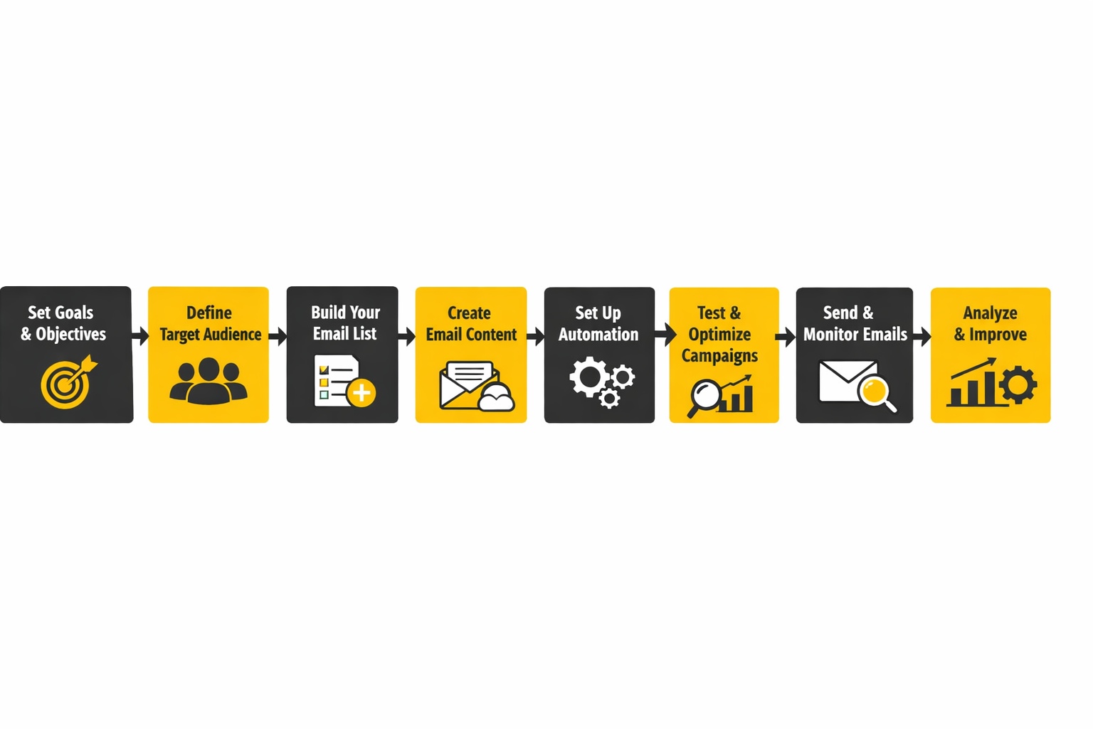 email marketing strategie ecosystem framework