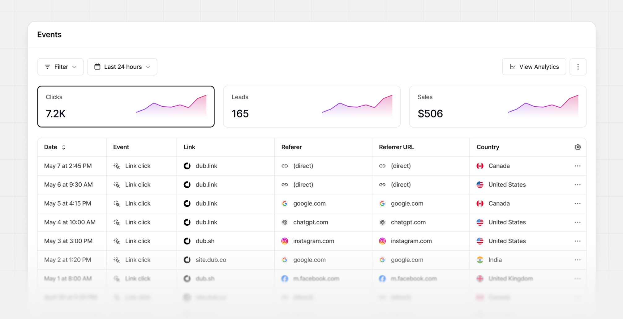 Dub events stream dashboard showing recent link clicks, leads, sales, referrers, and countries
