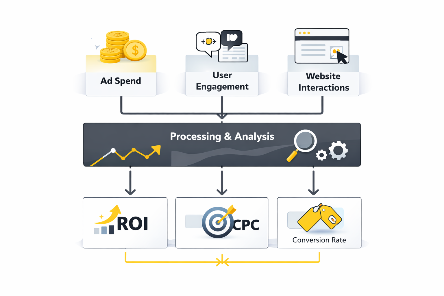 facebook advertising analytics dashboard