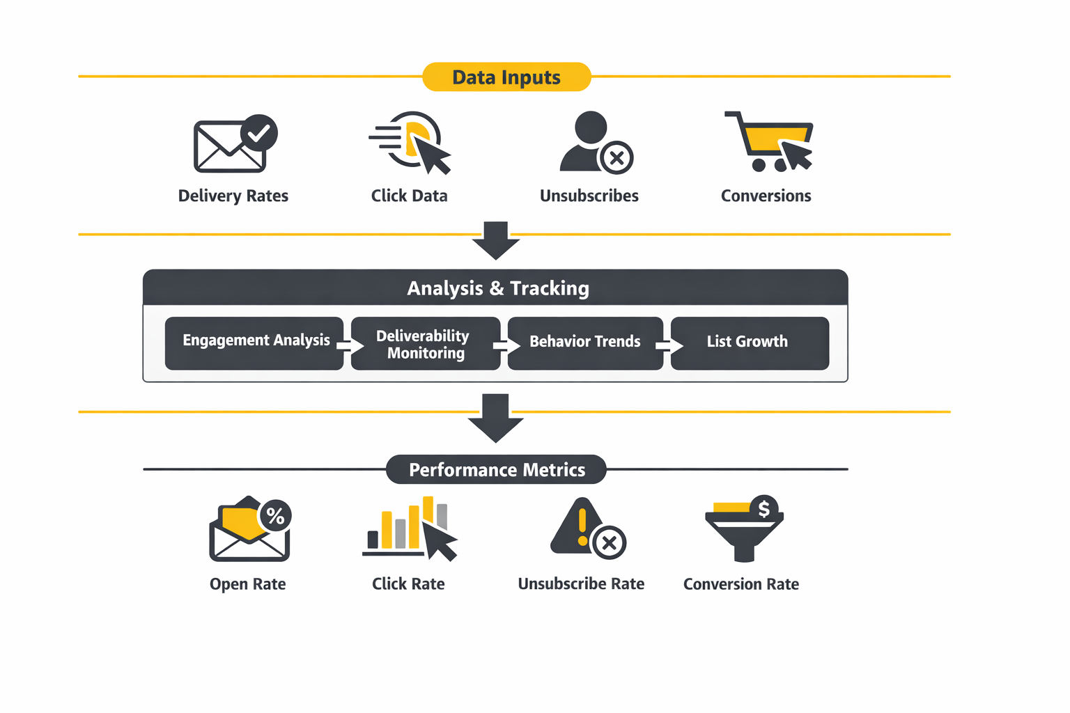 free email marketing implementation