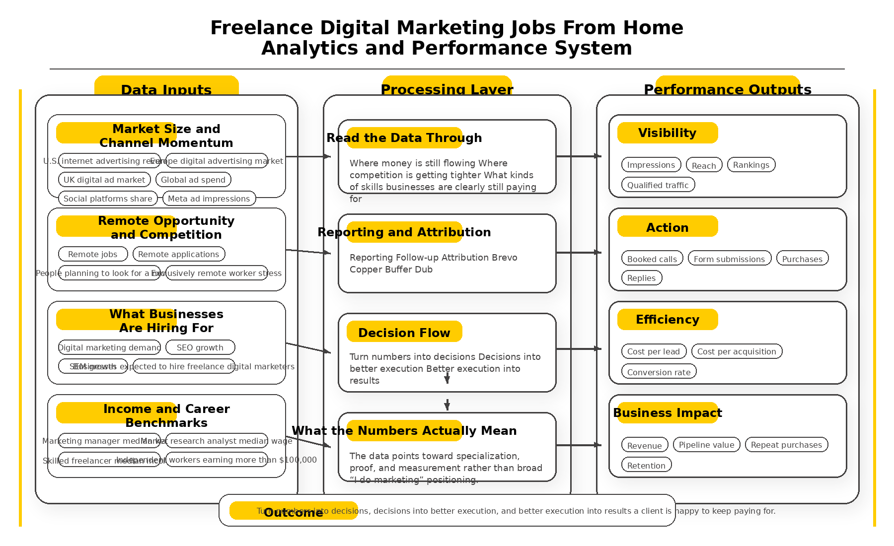 freelance digital marketing jobs from home analytics dashboard