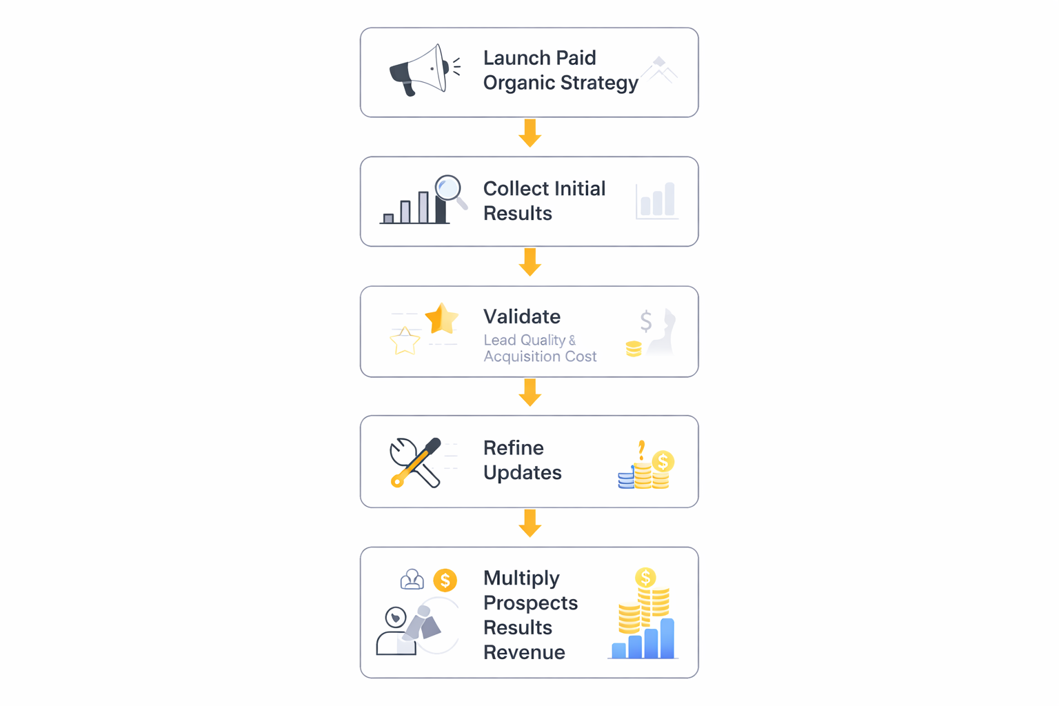 freelance marketing work analytics dashboard