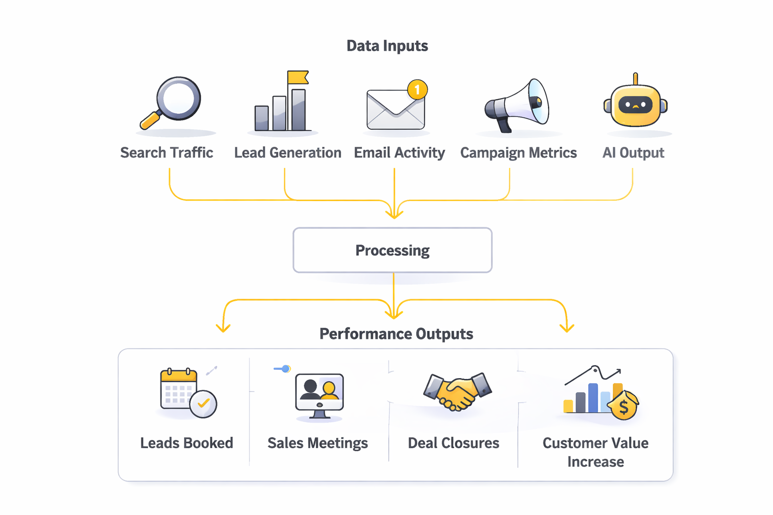 freelance marketing work ecosystem framework