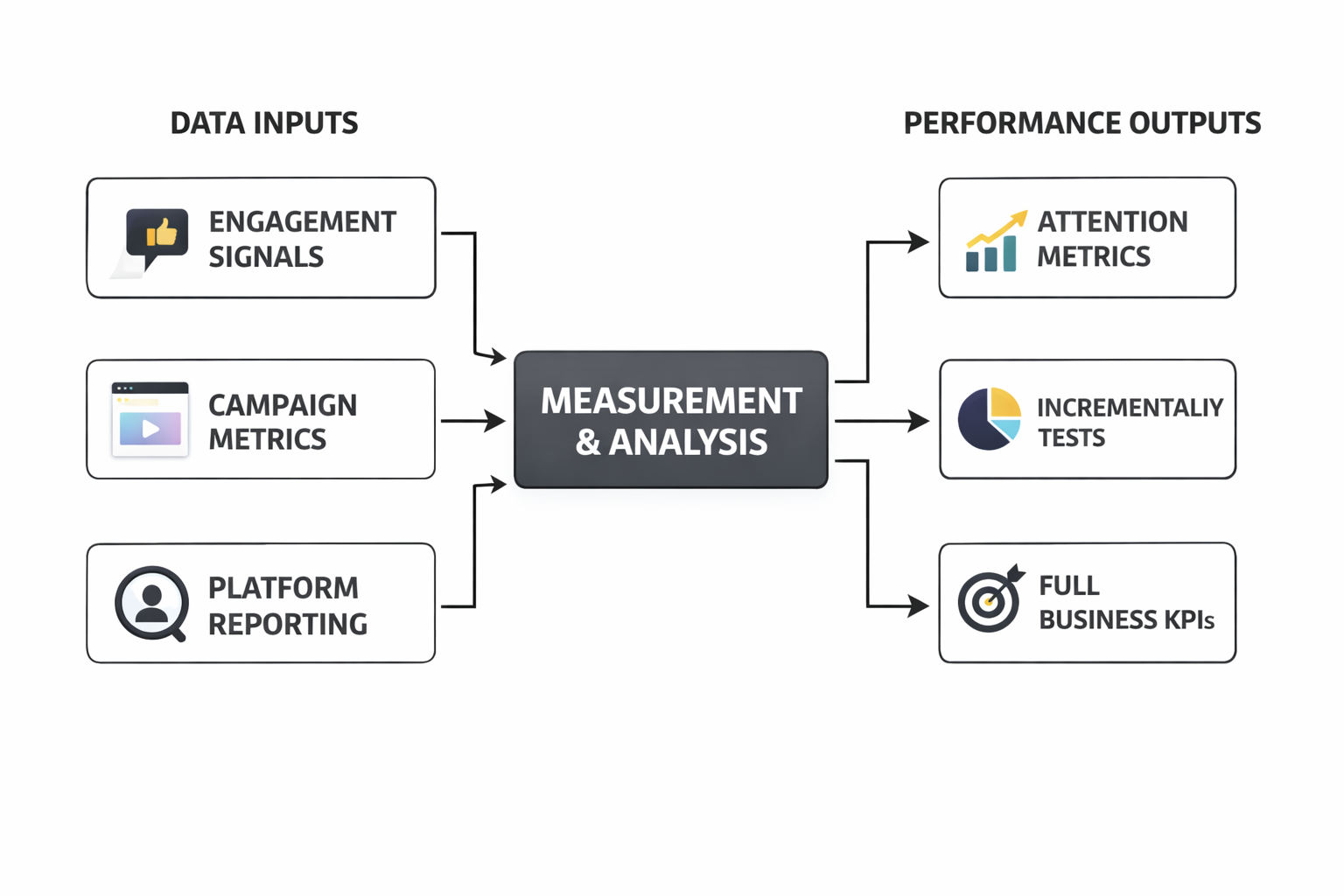 great social media campaigns analytics dashboard