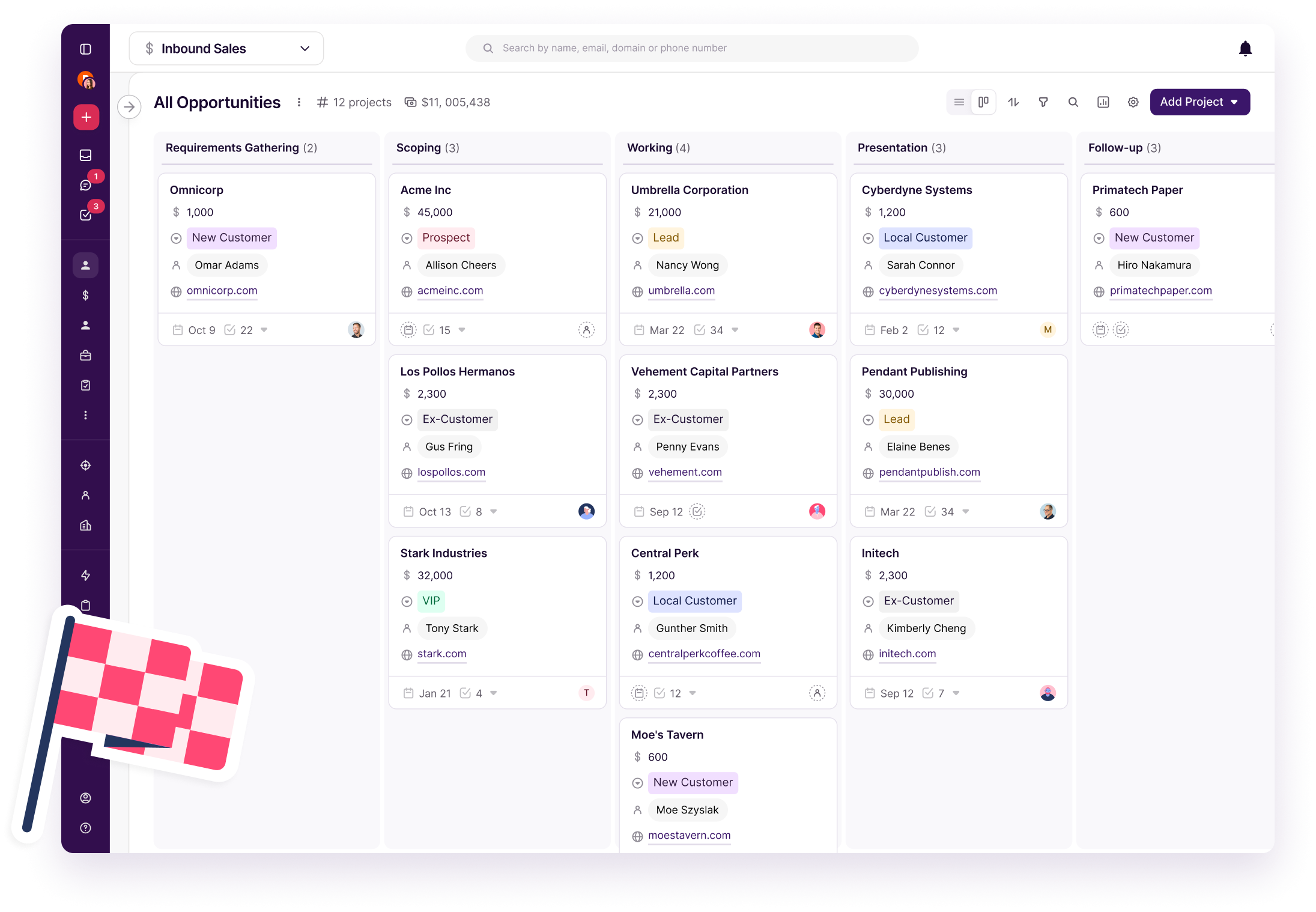 Copper sales pipeline board with opportunities across multiple stages