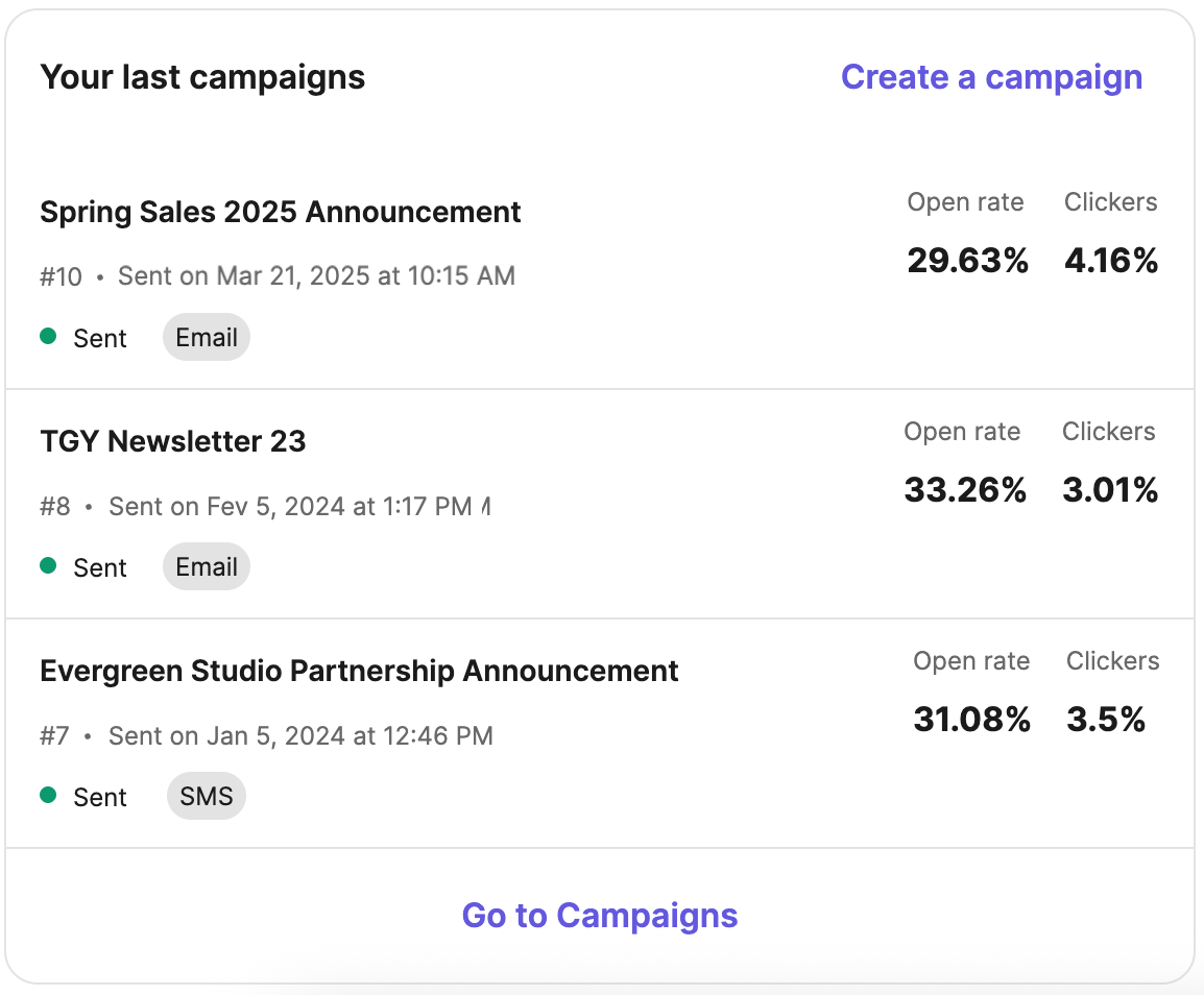 Brevo campaign widget showing recent campaigns and email statistics