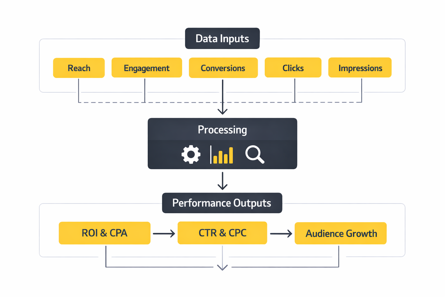 influencer marketing agency analytics dashboard