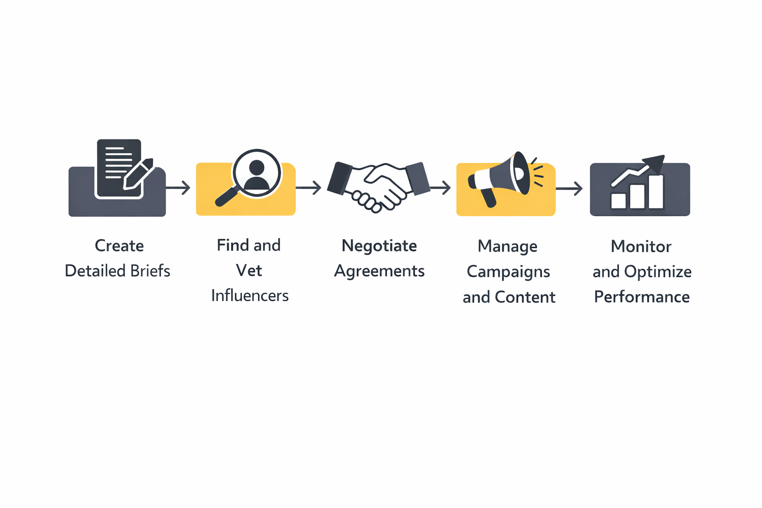 influencer marketing agency implementation