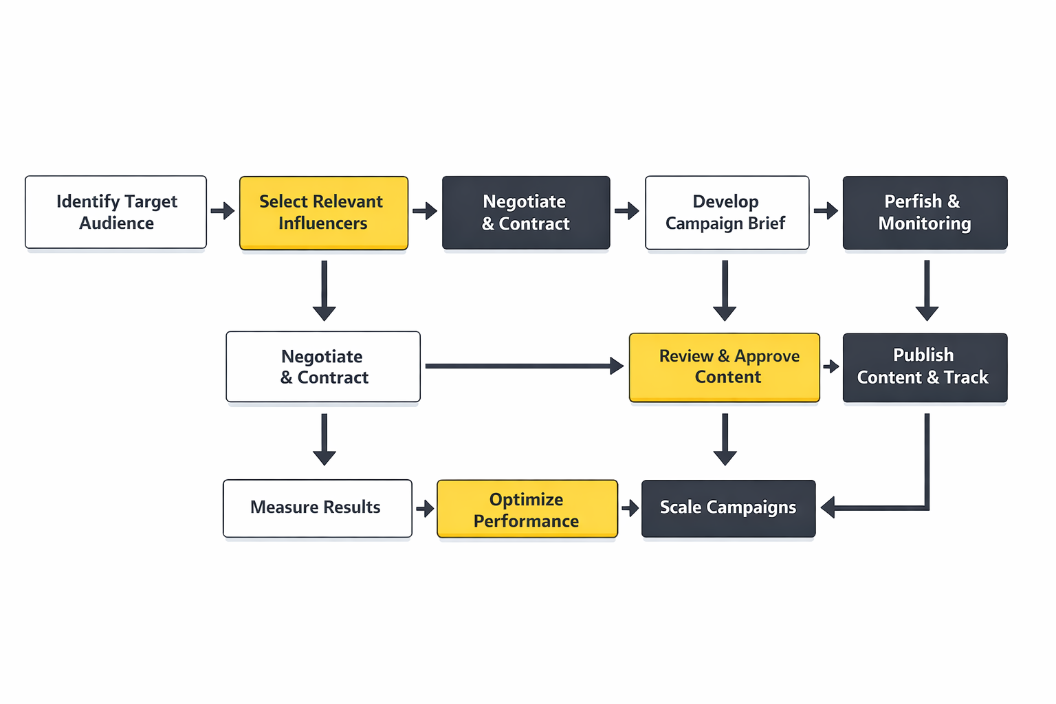 influencer marketing analytics dashboard