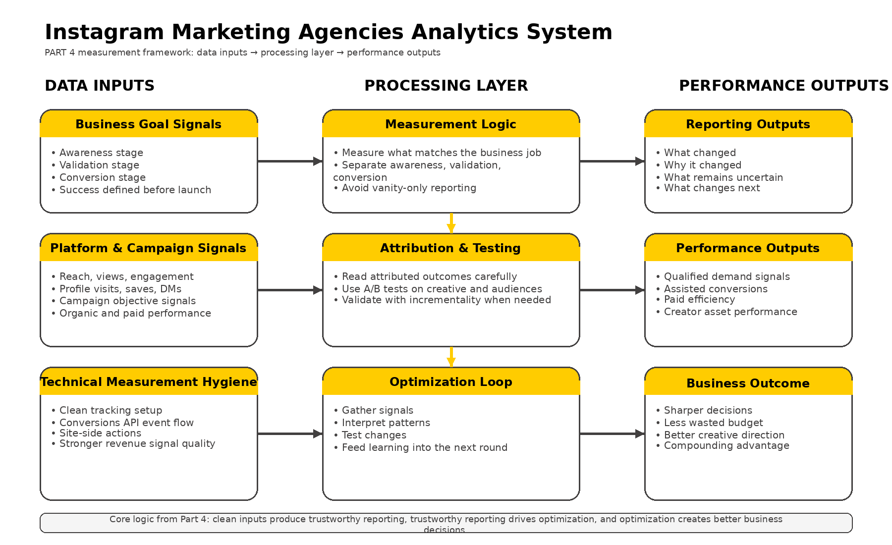 instagram marketing agencies overview