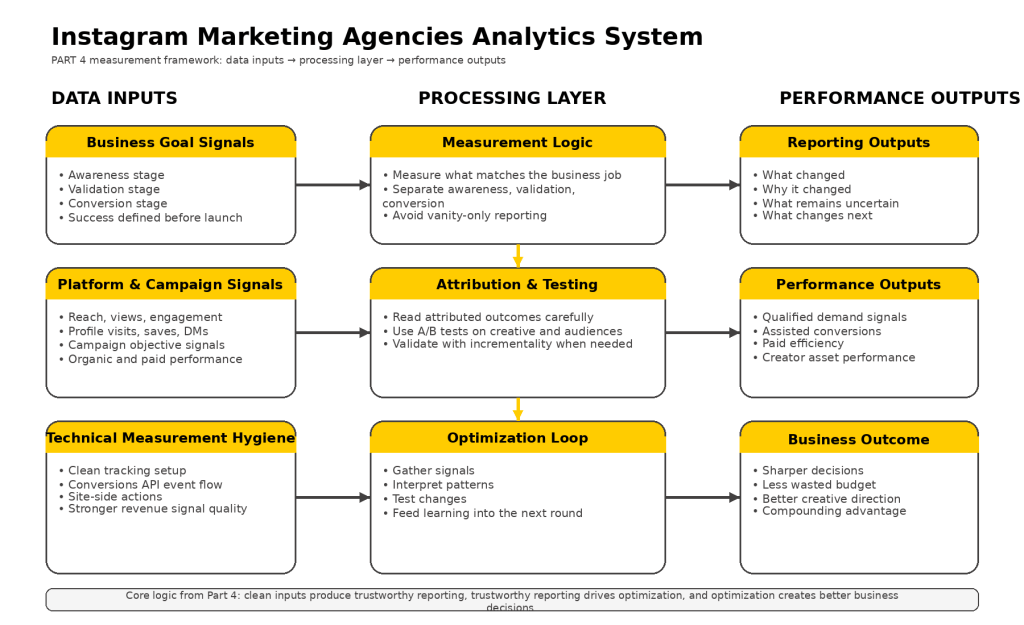 Instagram Marketing Agencies Overview