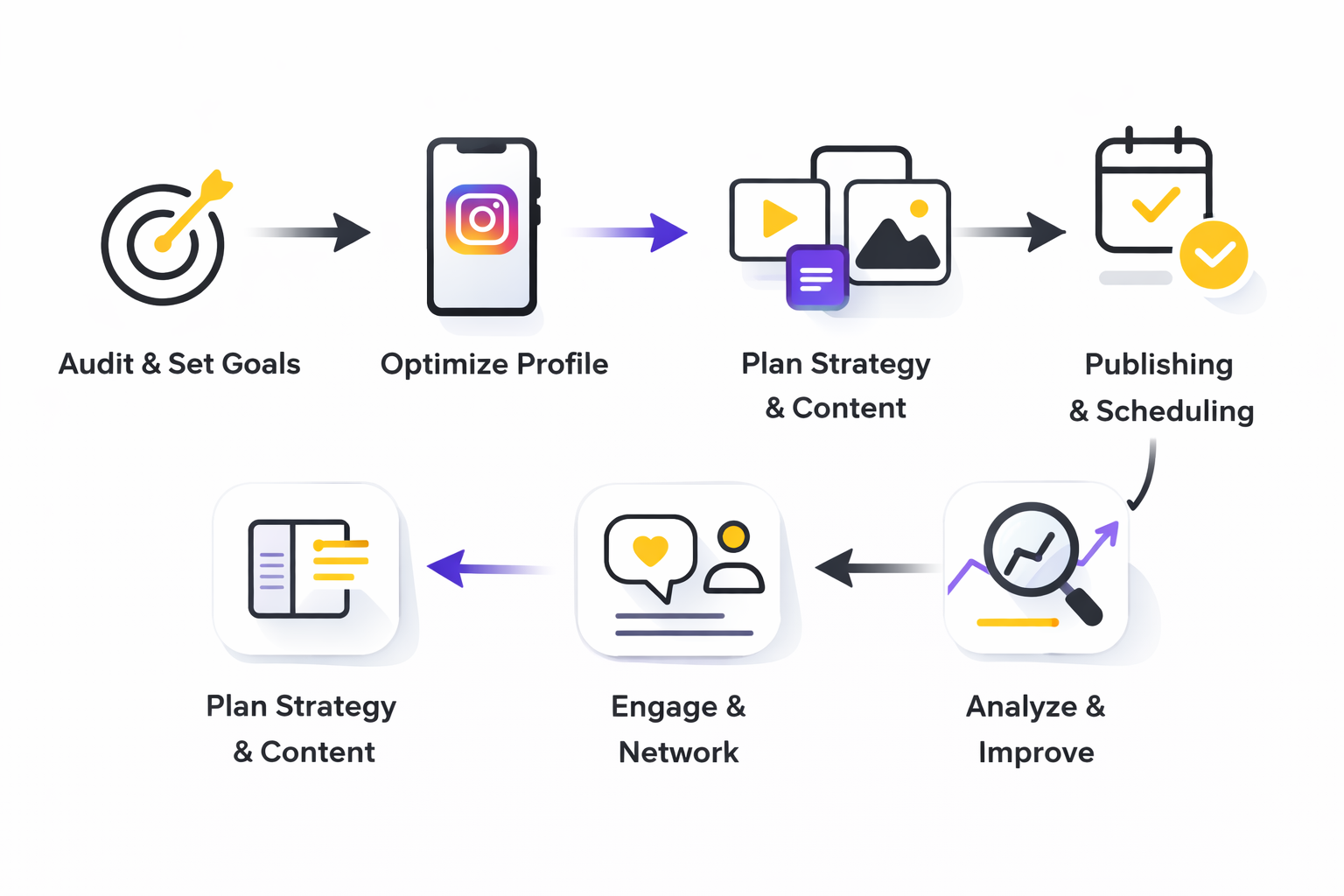 instagram marketing analytics dashboard